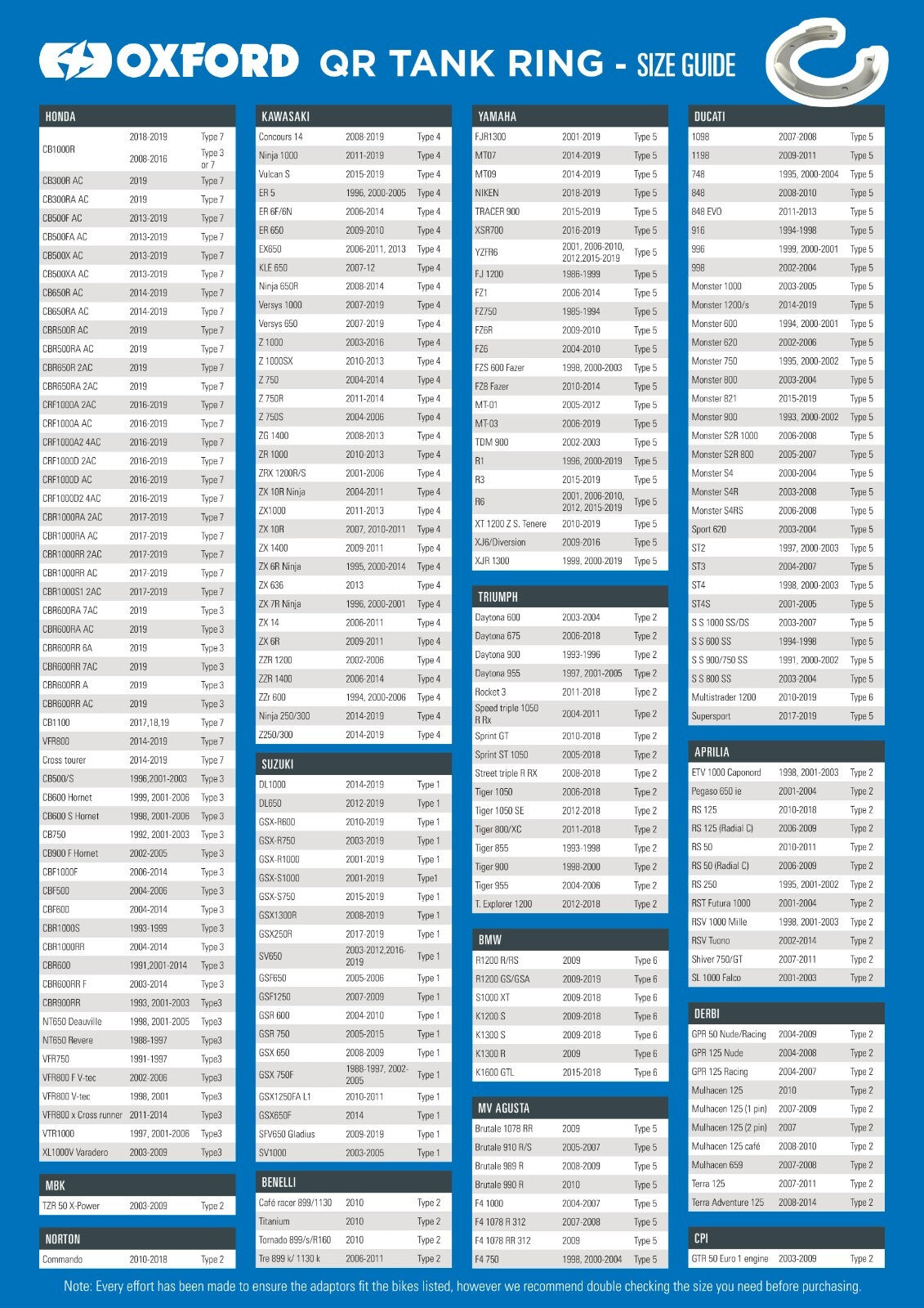 Oxford Motorcycle Bike OL282 Type 3 Ring Honda QR Tank Adapter Motorcycle