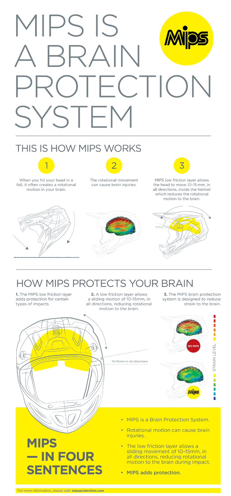 Thor Sector MIPS Off Road MX Enduro ACU Gold Helmet Runner Red Blue